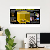 Throne Chair of the AntiChrist Poster (Heimbüro)