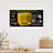 Throne Chair of the AntiChrist Poster (Küche)