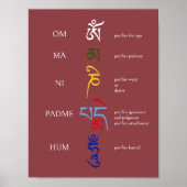 Tibetan Om Mani Padme Hum Avalokiteshvara Mantra Poster (Vorne)