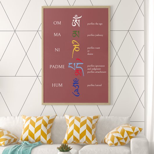 Tibetan Om Mani Padme Hum Avalokiteshvara Mantra Poster