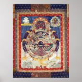 Tibetisches Rad des Lebenszyklus von Samsara Poster (Vorne)