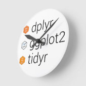 Tidyverse Bibliotheken: dplyr, ggplot2, tidyr Runde Wanduhr (Winkel)