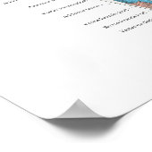 Tiefes Muskelanatomie-Diagramm Poster (Ecke)