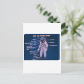Tiefseetauchanlage Postkarte (Stehend Vorderseite)