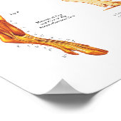 Tierdiagramm zur Anatomie der Skelettmuskulatur Poster (Ecke)