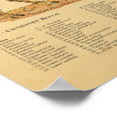 Tierdiagramm zur Anatomie von Pferden Poster (Ecke)