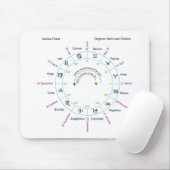 Tierkreis-Diagramm mit Grad-Daten und Namen Mousepad (Mit Mouse)