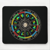 Tierkreis-Farbrad Mousepad (Vorne)