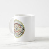 Tierkreis-Sonnensystem Kaffeetasse (Vorderseite Links)