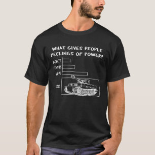 Tiger Tank Panzer VI Power Meme WW2