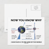 Tilted View of the World (Orbital Variation) Postkarte (Vorne/Hinten)