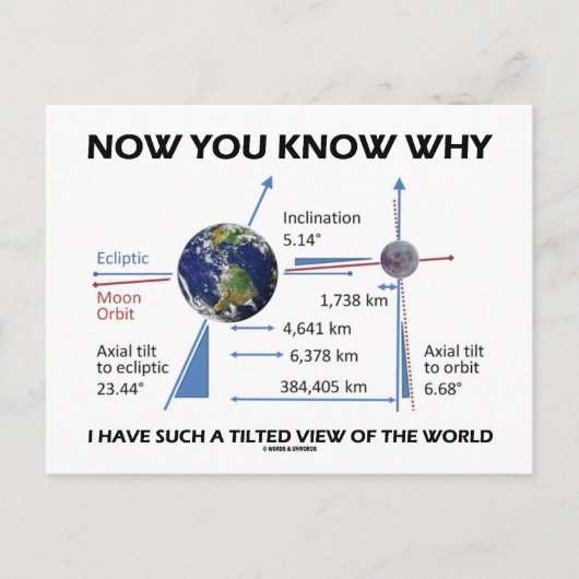 Tilted View of the World (Orbital Variation) Postkarte (Vorderseite)