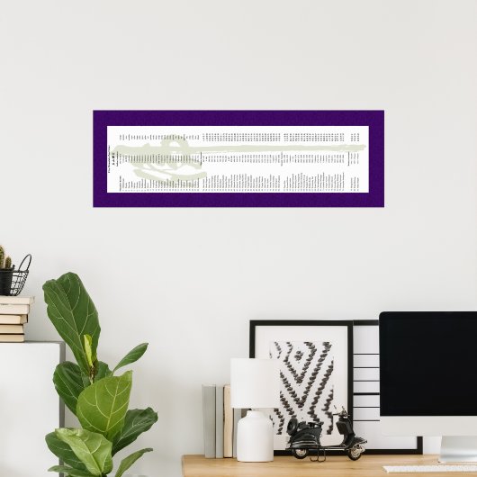 Tim Langdell Lineage Scroll Poster (Heimbüro)