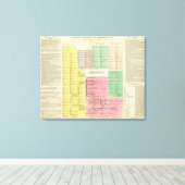 Timeline Ägypten Leinwanddruck (Insitu (Holzboden))