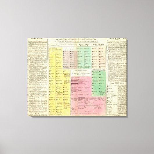 Timeline Ägypten Leinwanddruck (Vorderseite)