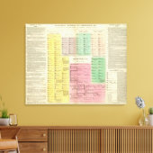 Timeline Ägypten Leinwanddruck (Insitu (Wohnzimmer))