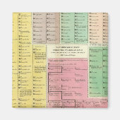 Timeline Ägypten Magnet (Vorne)