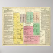 Timeline Ägypten Poster (Vorne)