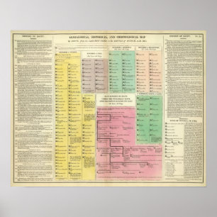 Timeline Ägypten Poster