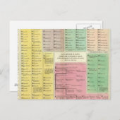 Timeline Ägypten Postkarte (Vorne/Hinten)