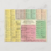 Timeline Ägypten Postkarte (Vorderseite)