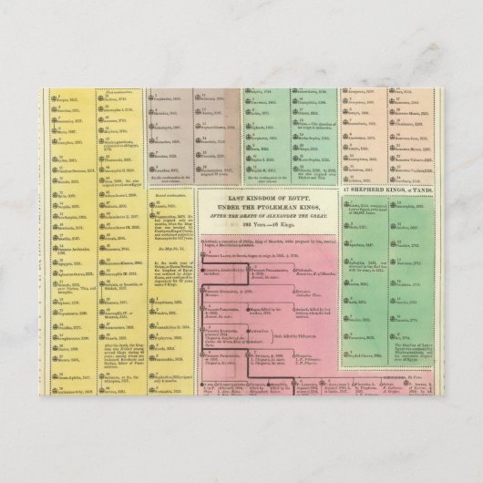 Timeline Ägypten Postkarte (Vorderseite)