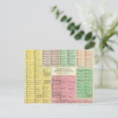 Timeline Ägypten Postkarte (Stehend Vorderseite)