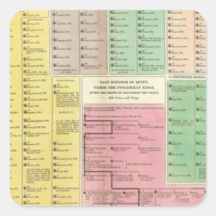 Timeline Ägypten Quadratischer Aufkleber
