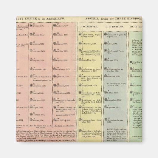 Timeline Assyria und Lydia Magnet (Vorne)