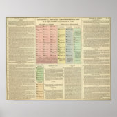 Timeline Assyria und Lydia Poster (Vorne)