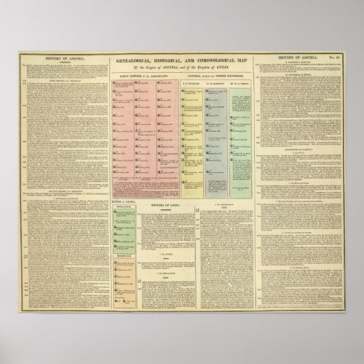 Timeline Assyria und Lydia Poster (Vorne)