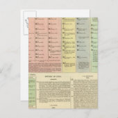 Timeline Assyria und Lydia Postkarte (Vorne/Hinten)