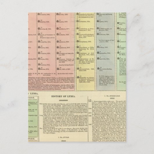 Timeline Assyria und Lydia Postkarte (Vorderseite)