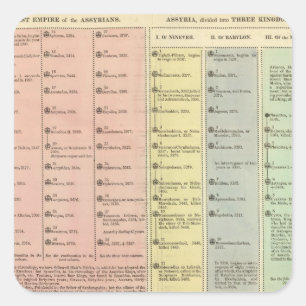Timeline Assyria und Lydia Quadratischer Aufkleber