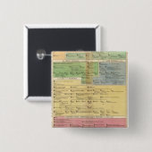 Timeline Empire of Constantipeople Button (Vorne & Hinten)