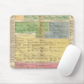 Timeline Empire of Constantipeople Mousepad (Mit Mouse)