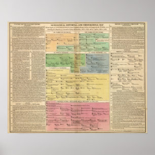 Timeline Empire of Constantipeople Poster
