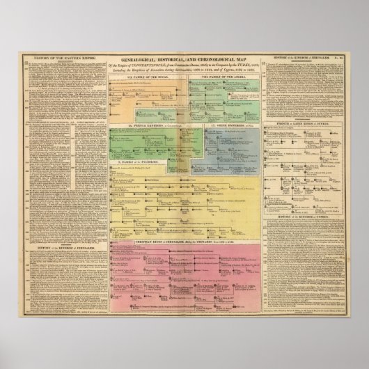 Timeline Empire of Constantipeople Poster (Vorne)