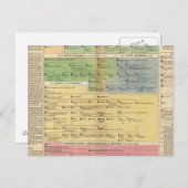 Timeline Empire of Constantipeople Postkarte (Vorne/Hinten)