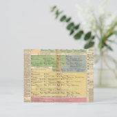 Timeline Empire of Constantipeople Postkarte (Stehend Vorderseite)
