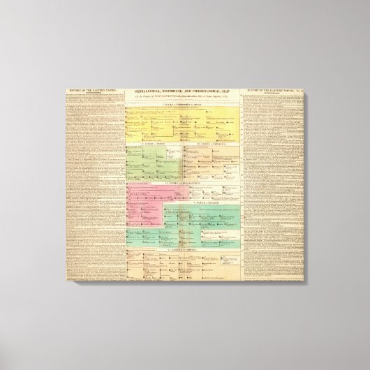 Timeline Empire of Constantipeople Royal Families Leinwanddruck (Vorderseite)