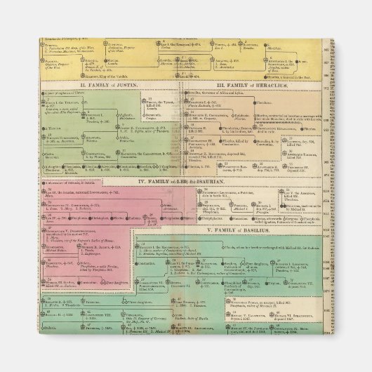 Timeline Empire of Constantipeople Royal Families Magnet (Vorne)