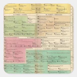 Timeline Empire of Constantipeople Royal Families Quadratischer Aufkleber