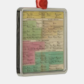 Timeline Empire of Constantipeople Royal Families Silbernes Ornament (Rechts)