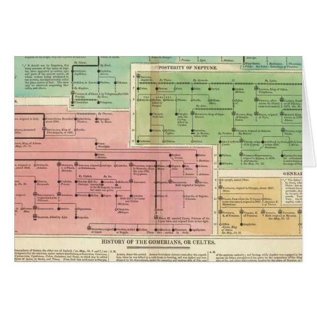 Timeline Gomerians oder Celtes (Vorderseite (Horizontal))