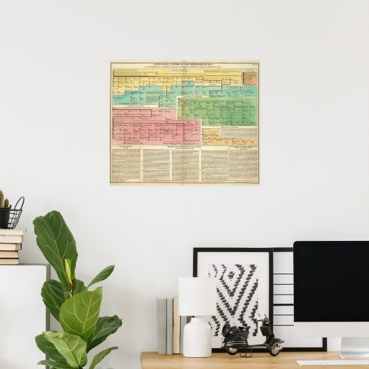Timeline Gomerians oder Celtes Poster (Heimbüro)