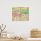 Timeline Gomerians oder Celtes Poster (Küche)
