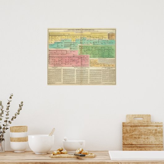 Timeline Gomerians oder Celtes Poster (Küche)