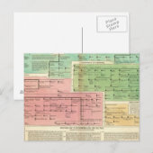 Timeline Gomerians oder Celtes Postkarte (Vorne/Hinten)