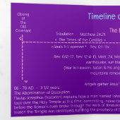 Timeline of Biblical Events  Tri-Fold Card Dreifach Gefaltete Karte (Innen Erste Seite)